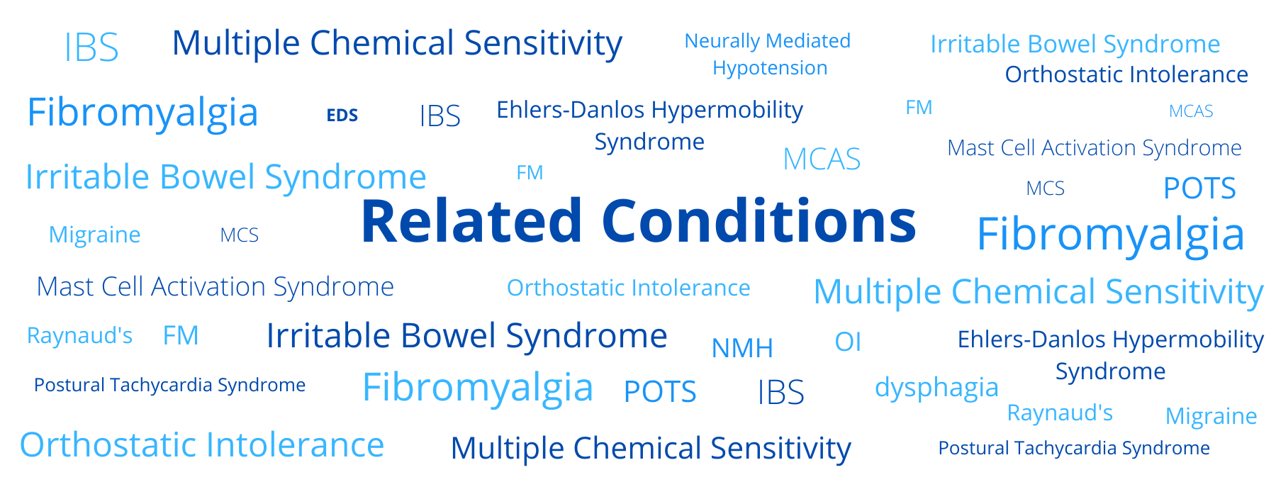 Related Conditions Word cloud blue white Banner