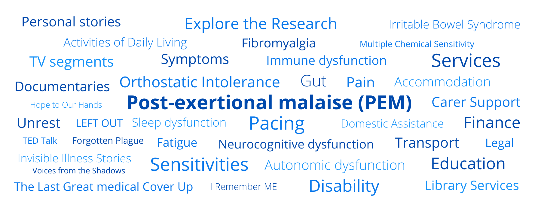 Word Cloud Patients Carers List updated